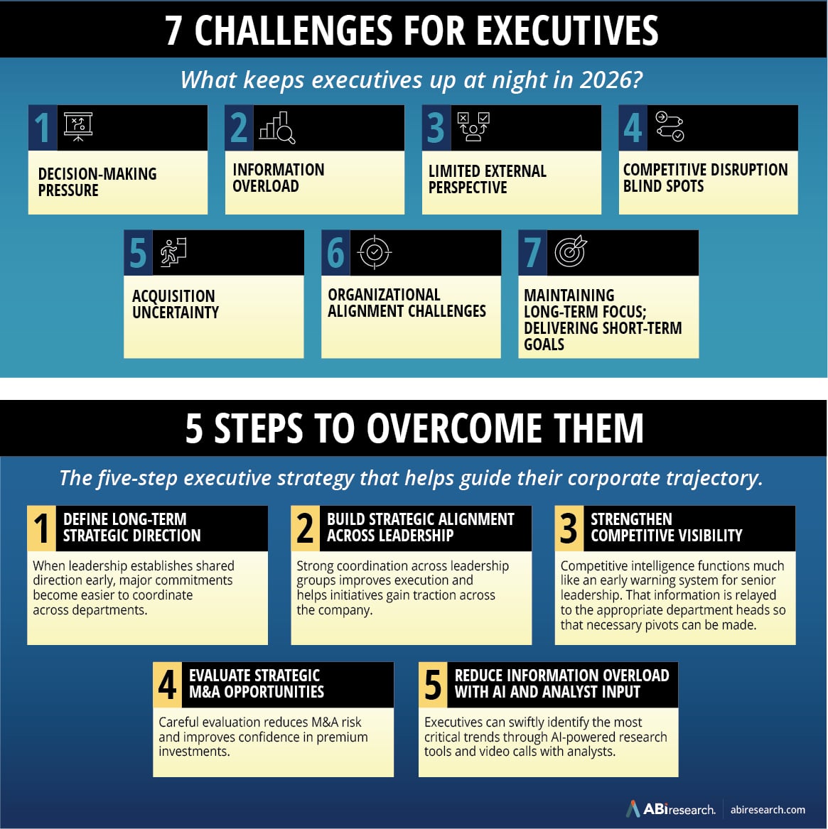 How to Build an Executive Strategy: A Five-Step Framework
